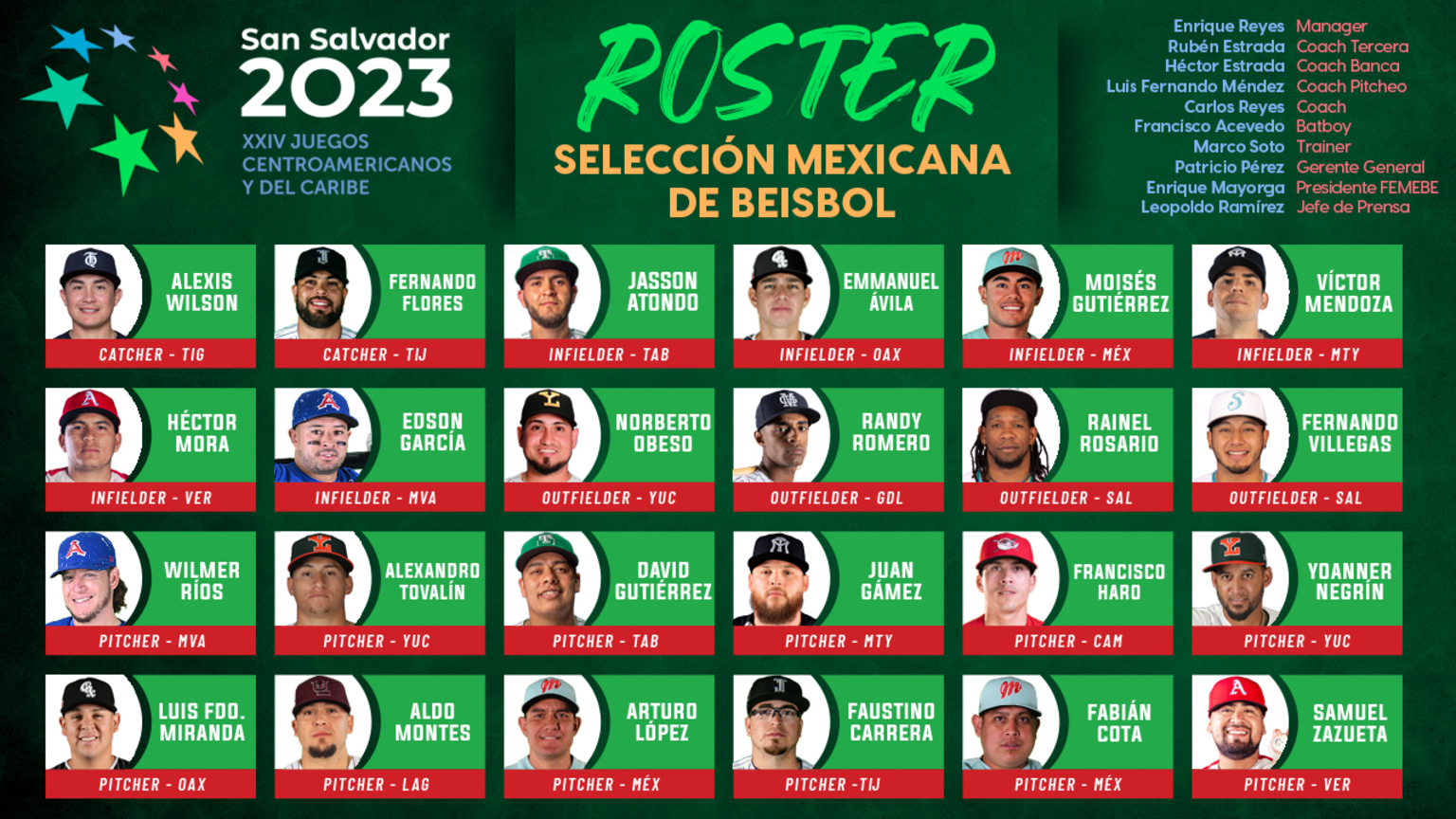 México define roster de beisbol para Juegos Centroamericanos y del Caribe