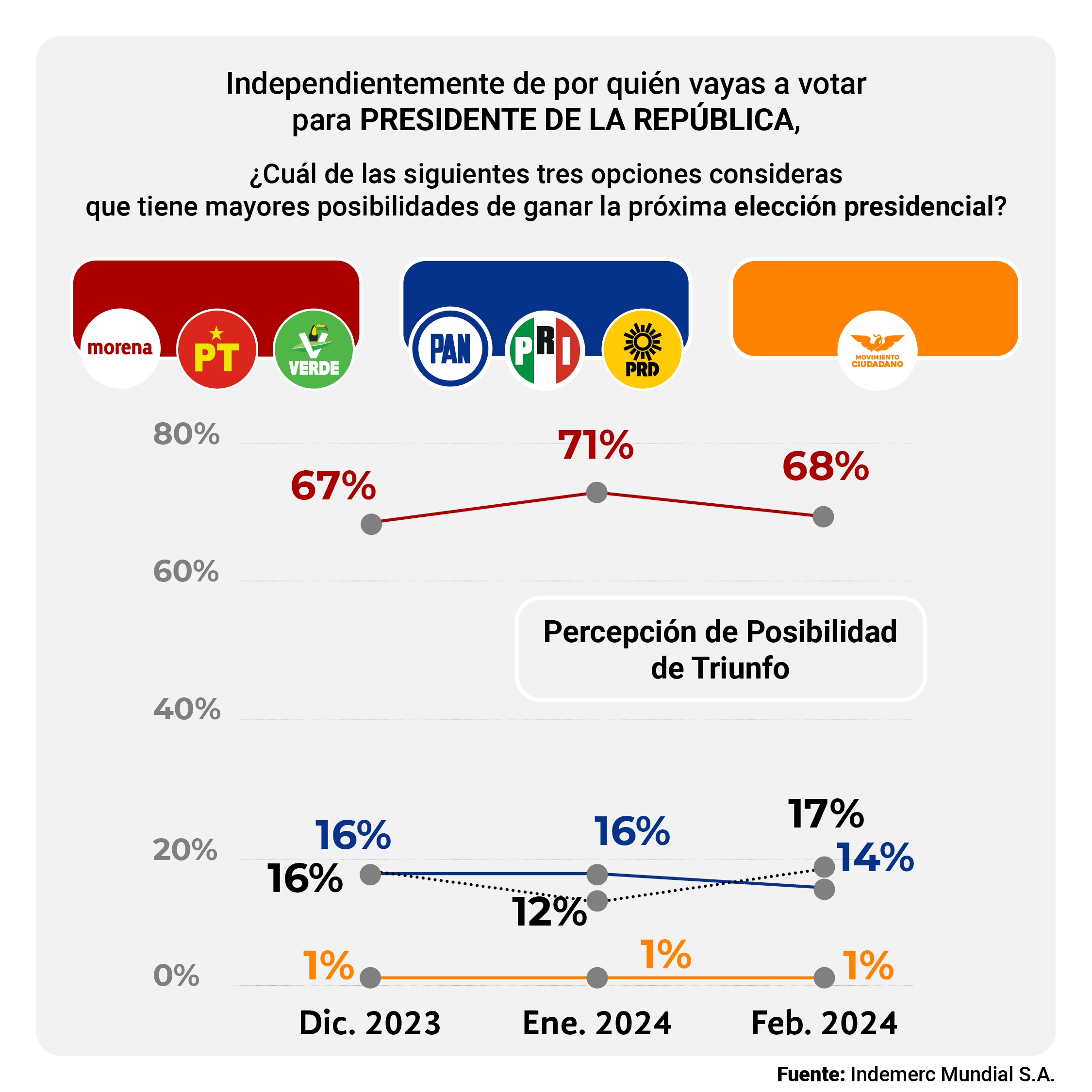 ¡Así comienzan las campañas presidenciales!